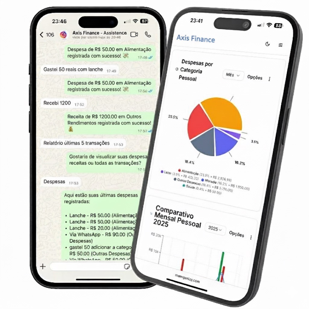 Mockup do Axis Finance App em Celulares